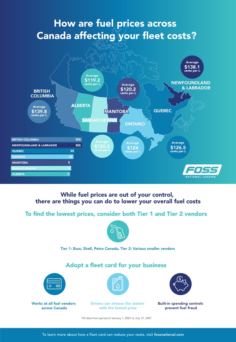 How Fuel Prices Across Canada Affect Your Business [Infographic]